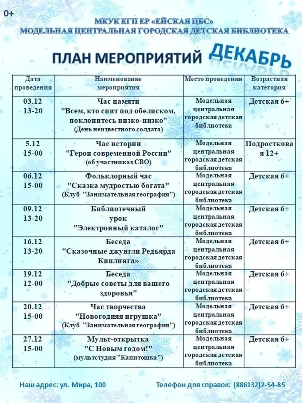 РРРРРР